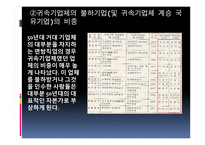 [한국경제사] 1950년대 한국의 자본가 연구-15
