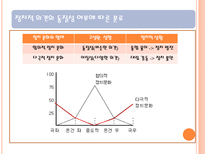 정치문화 레포트-8