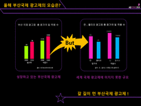 [매체 기획서] 제3회 부산 국제 광고제 활성화 방안-4