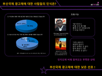 [매체 기획서] 제3회 부산 국제 광고제 활성화 방안-5