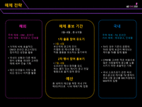 [매체 기획서] 제3회 부산 국제 광고제 활성화 방안-15