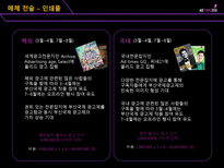 [매체 기획서] 제3회 부산 국제 광고제 활성화 방안-19