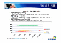 노인 장기요양보험제도-6