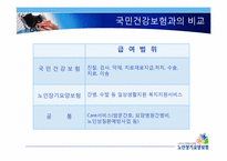 노인 장기요양보험제도-13