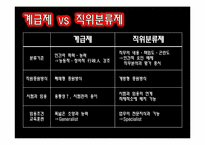 공직분류제도 -계급제와 직위분류제-3