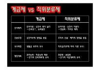 공직분류제도 -계급제와 직위분류제-4