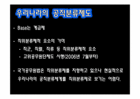 공직분류제도 -계급제와 직위분류제-15
