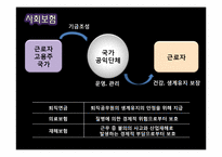 [인사행정론] 인적자원의 보상2 후생복지 -선택적 복지제도-5