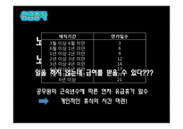 [인사행정론] 인적자원의 보상2 후생복지 -선택적 복지제도-12