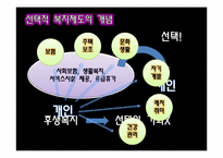 [인사행정론] 인적자원의 보상2 후생복지 -선택적 복지제도-13