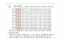 인트라넷(Intranet)을 이용한 조직 커뮤니케이션의 양상-14