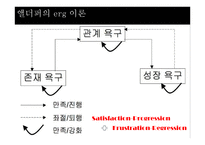 [인사행정론] 사기와 동기부여-5