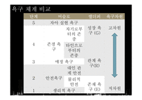 [인사행정론] 사기와 동기부여-6