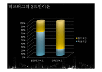 [인사행정론] 사기와 동기부여-8