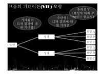 [인사행정론] 사기와 동기부여-11