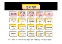 [인사행정론] 인력계획(Manpower Planning)-3