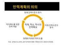 [인사행정론] 인력계획(Manpower Planning)-6