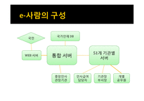 [인사행정론] 인력계획(Manpower Planning)-20
