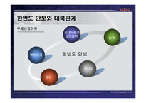 대북정책과 한반도 안보-3