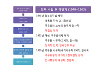 중앙인사기관 레포트-18