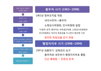 중앙인사기관 레포트-19