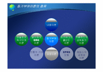 [인사행정론] 인적자원의 동기부여 -내용이론-5