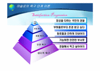 [인사행정론] 인적자원의 동기부여 -내용이론-7