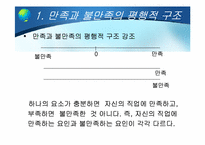 [인사행정론] 인적자원의 동기부여 -내용이론-11
