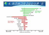[인사행정론] 인적자원의 동기부여 -내용이론-14
