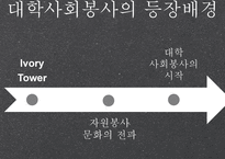 대학 사회봉사 레포트-5