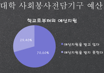대학 사회봉사 레포트-11
