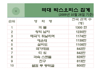 한국의 영화 레포트-11