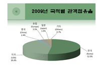 한국의 영화 레포트-12