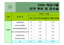 한국의 영화 레포트-13