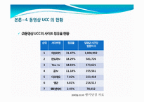 [인터넷매체] 동영상 UCC의 개념 및 활성화, 문제점과 발전방향-14