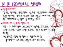 청소년의 성문제-9