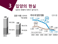 [아동복지론] 국내입양-6