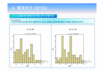 [스포츠와 통계] 아이스하키에 대한 이해와 기록요인 통계분석-18