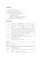 [보건관리] 심폐소생술 학습지도안-5