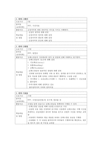 [보건관리] 심폐소생술 학습지도안-6