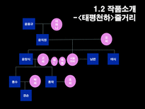 [현대문학사] 채만식 연구-16