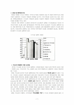 한국의 도시와 기후에 따른 주민생활에 대해-8