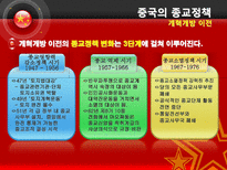 중국의 종교정책과 종교현황-10