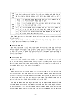 [교수매체] ASSURE 모형을 적용한 기업 신입사원교육 사례연구-7