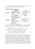 [조직행동] 구글의 4가지 조직경영 방법에 관하여-8