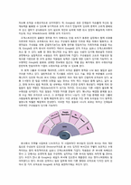 [조직행동] 구글의 4가지 조직경영 방법에 관하여-10