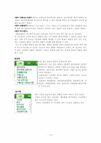 [경영정보시스템] 세븐일레븐 물류 SCM-14
