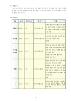 [다국적기업론] 진로그룹의 해외시장 진출-5