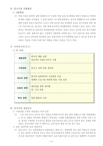 [다국적기업론] 진로그룹의 해외시장 진출-15