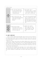 [소비자행동] 오픈마켓 11번가 마케팅 전략-14